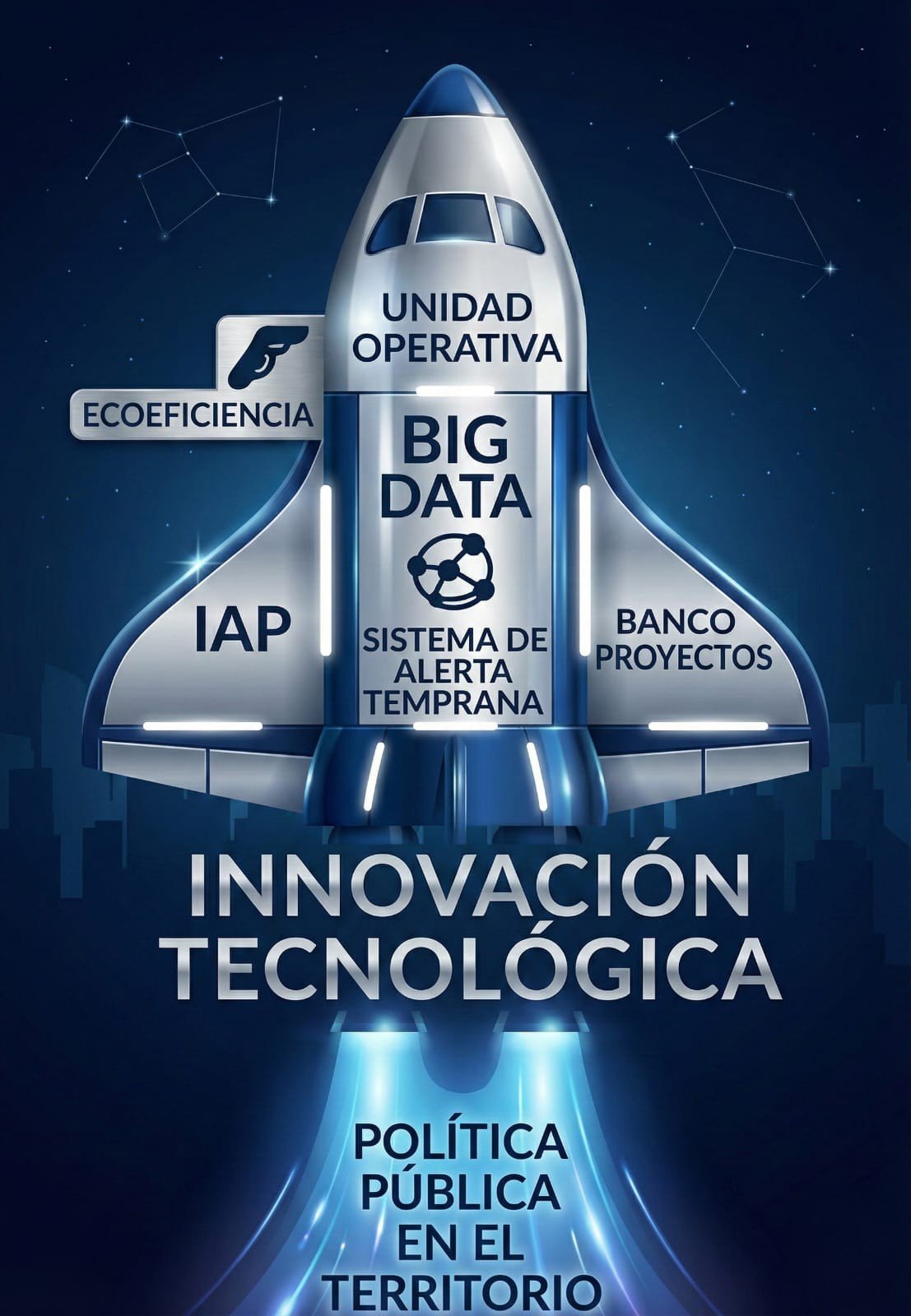 Modelo de conocimiento propio